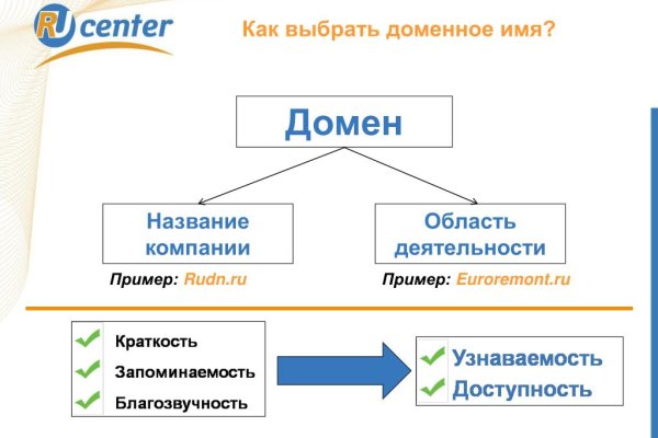 Kraken россия