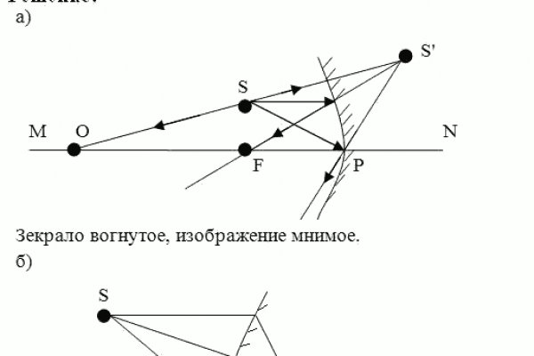 Как пополнить кошелек кракена